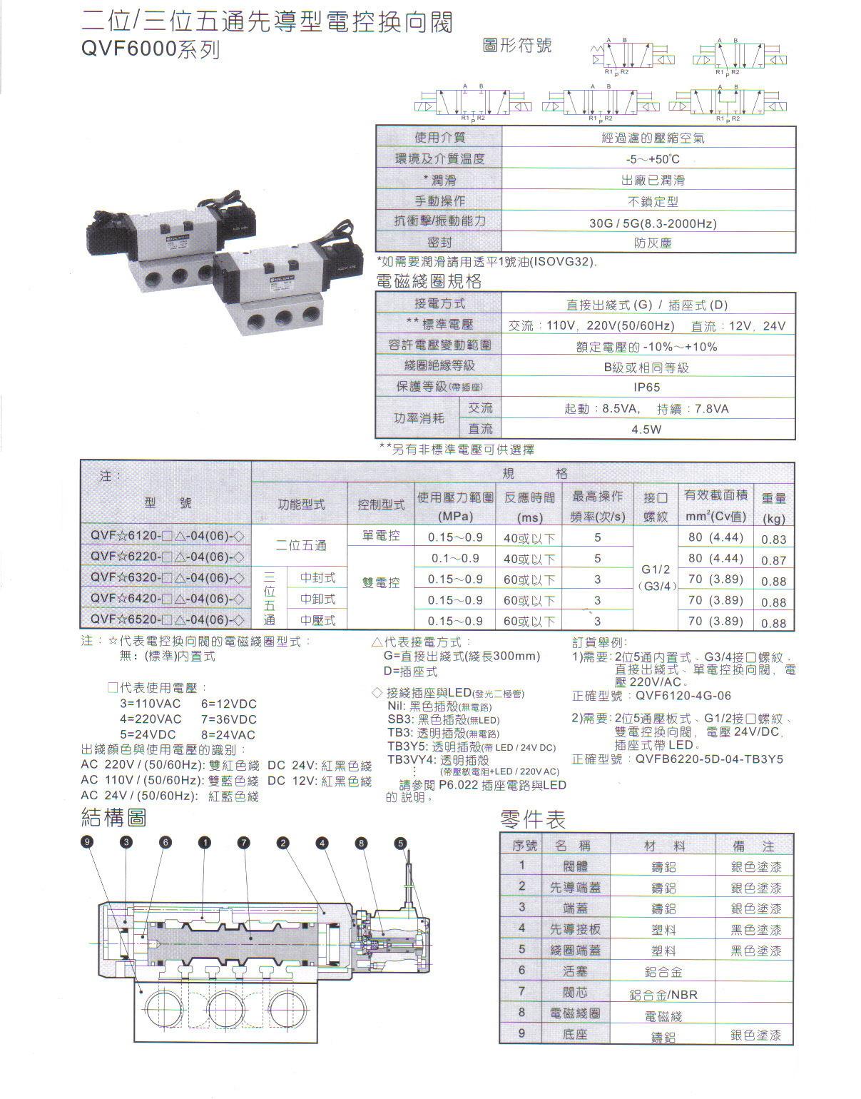 QVF6000系列二位五通、三位五1.JPG