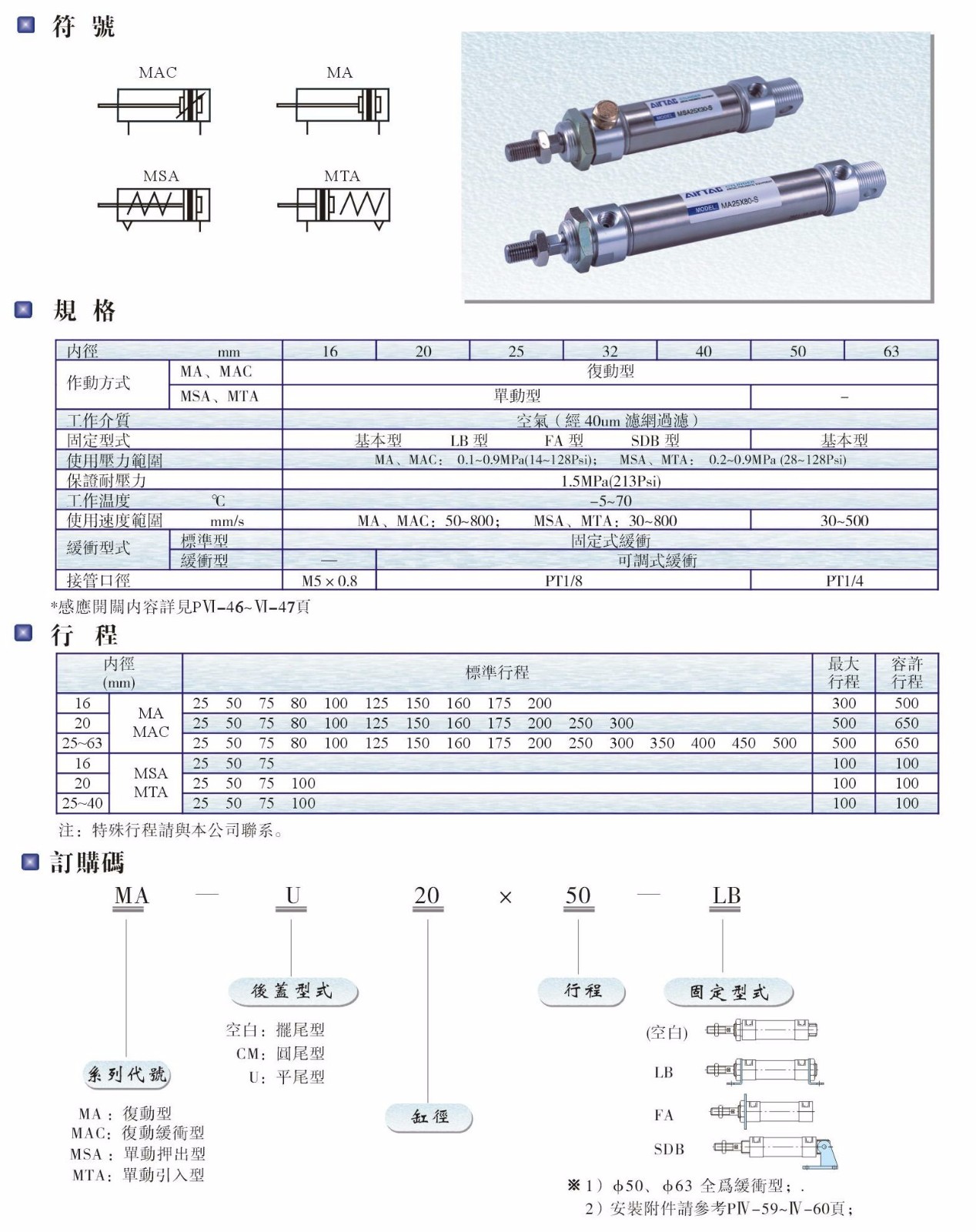 MA、MAC、MSA、MTA系列氣缸.JPG